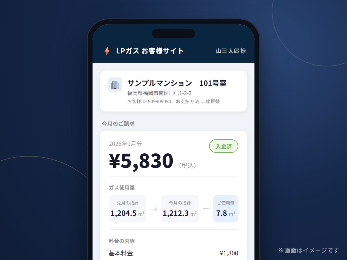 お客様マイページの画面イメージ(今月のご請求・ガス使用量)